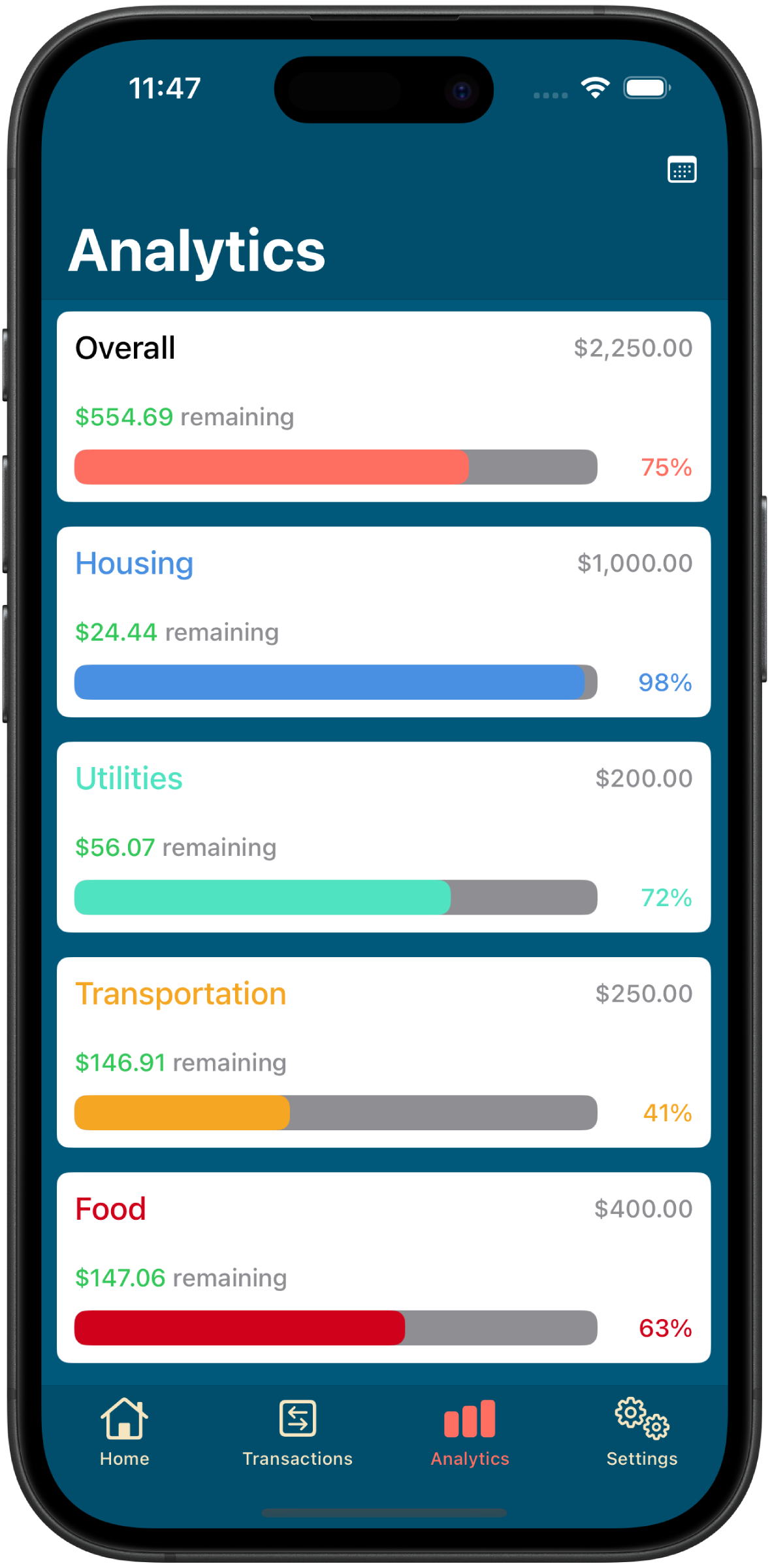 Analytics Screenshot